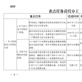 推進(jìn)風(fēng)光上網(wǎng)電價(jià)市場(chǎng)化，參照豐水期外送電均價(jià)結(jié)算！四川省關(guān)于深化電力體制改革的實(shí)施意見（征求意見稿）