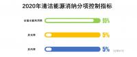 對(duì)比2017及2018上半年的能源局發(fā)布會(huì)，火電企業(yè)越來越糟，虧損面接近一半