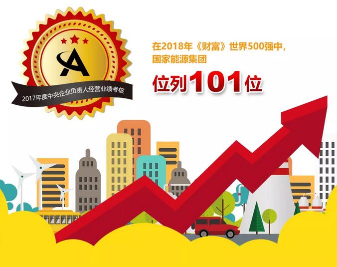 速看！國家能源集團上半年成績單&下半年計劃書！