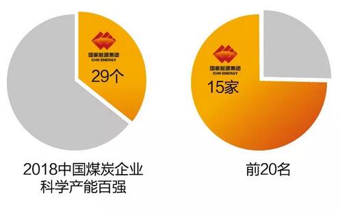 速看！國家能源集團上半年成績單&下半年計劃書！
