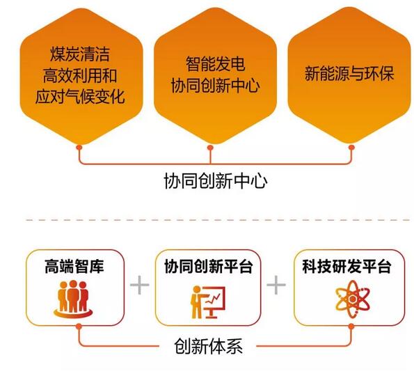 速看！國家能源集團上半年成績單&下半年計劃書！