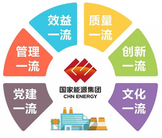 速看！國家能源集團上半年成績單&下半年計劃書！