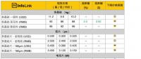 光伏價(jià)格：上游平穩(wěn)下游續(xù)跌 單晶電池片、組件價(jià)格持續(xù)下修