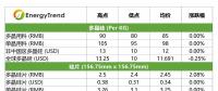 高效單晶電池價(jià)格下跌；印度貿(mào)易壁壘影響有限