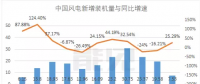 首份風(fēng)電半年報(bào)，這家風(fēng)電機(jī)艙罩龍頭業(yè)績(jī)是黎明前的黑暗嗎？