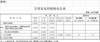 吉林第三批降電價(jià)！一般工商業(yè)及其他目錄電價(jià)降0.85分/千瓦時(shí)