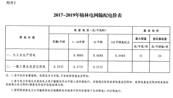 陜西榆林第三次降電價！一般工商業(yè)電價降低3.33分/千瓦時