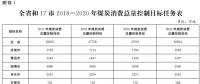 推進(jìn)電代煤等清潔能源替代、強(qiáng)化智能電網(wǎng)建設(shè) 山東發(fā)布2018-2020年煤炭消費(fèi)減量替代工作方案