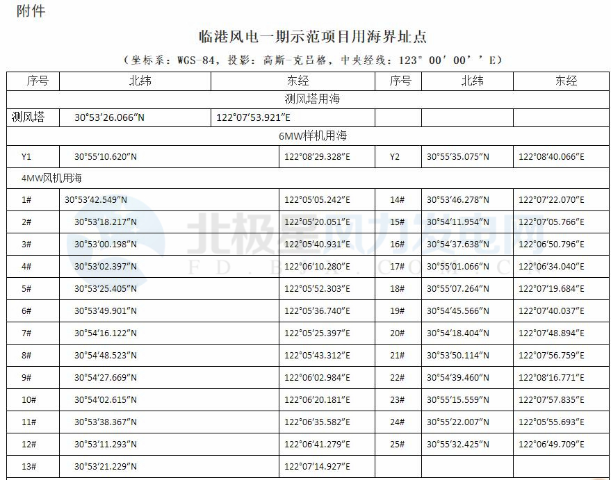 上海臨港海上風(fēng)電一期示范項(xiàng)目調(diào)整用海申請獲批復(fù)