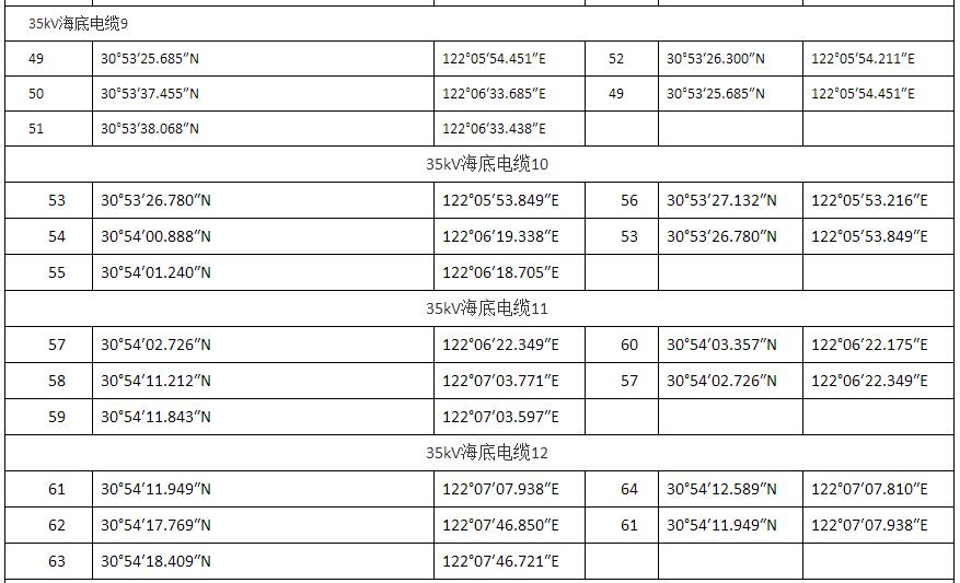 上海臨港海上風(fēng)電一期示范項(xiàng)目調(diào)整用海申請獲批復(fù)