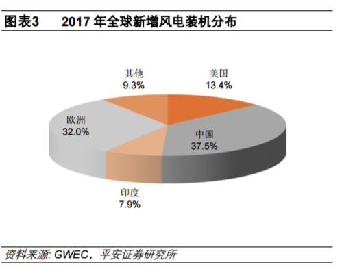 從全球大國電力結(jié)構(gòu)演變看風(fēng)電、光伏發(fā)展