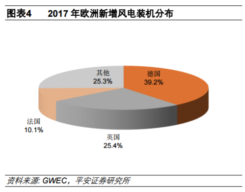 從全球大國電力結(jié)構(gòu)演變看風(fēng)電、光伏發(fā)展