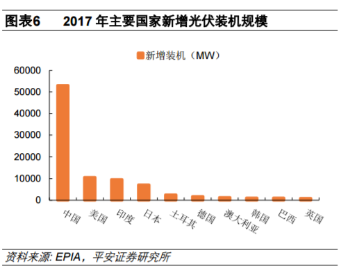 從全球大國(guó)電力結(jié)構(gòu)演變看風(fēng)電、光伏發(fā)展