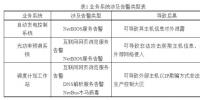 關(guān)于黑龍江省某<font color=