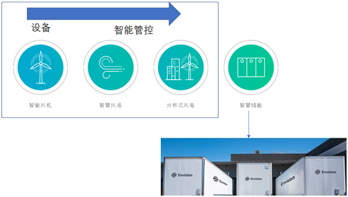 風電巨頭遠景拿下日產電池部門AESC，究竟意欲何為？