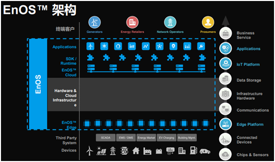 風電巨頭遠景拿下日產電池部門AESC，究竟意欲何為？
