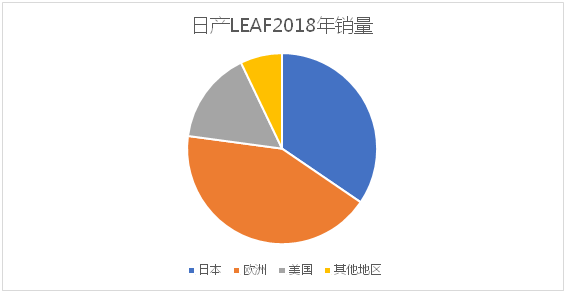 風電巨頭遠景拿下日產電池部門AESC，究竟意欲何為？