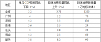 全額收購省內水電、風電、光伏發(fā)電！廣東省印發(fā)2018年節(jié)能減排工作推進方案！