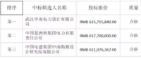 4.1元/瓦！中廣核公示湖北150MW光伏項目EPC總承包招標結(jié)果
