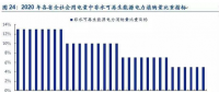 呼聲陣陣 可再生能源配額制為何總差“臨門一腳”？
