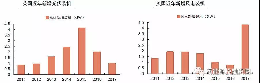 大國風(fēng)電、光伏趨勢比較
