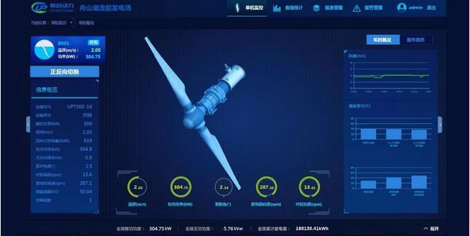 世界領(lǐng)先！聯(lián)合動(dòng)力300kW潮流能發(fā)電機(jī)組實(shí)現(xiàn)三個(gè)月安全無故障運(yùn)行