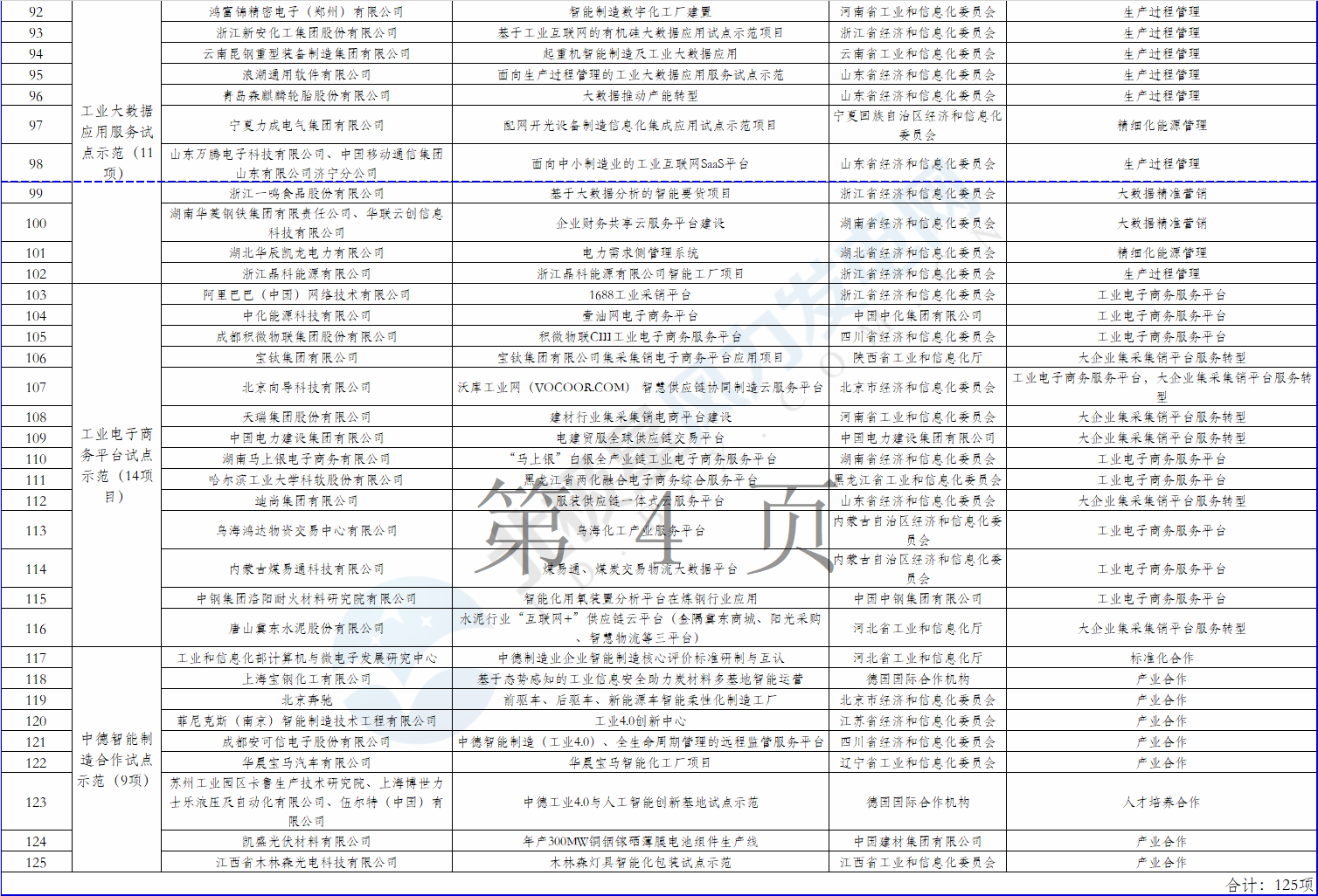 2個(gè)風(fēng)電項(xiàng)目在內(nèi)！工信部公示2018年制造業(yè)與互聯(lián)網(wǎng)融合發(fā)展試點(diǎn)示范入選項(xiàng)目名單