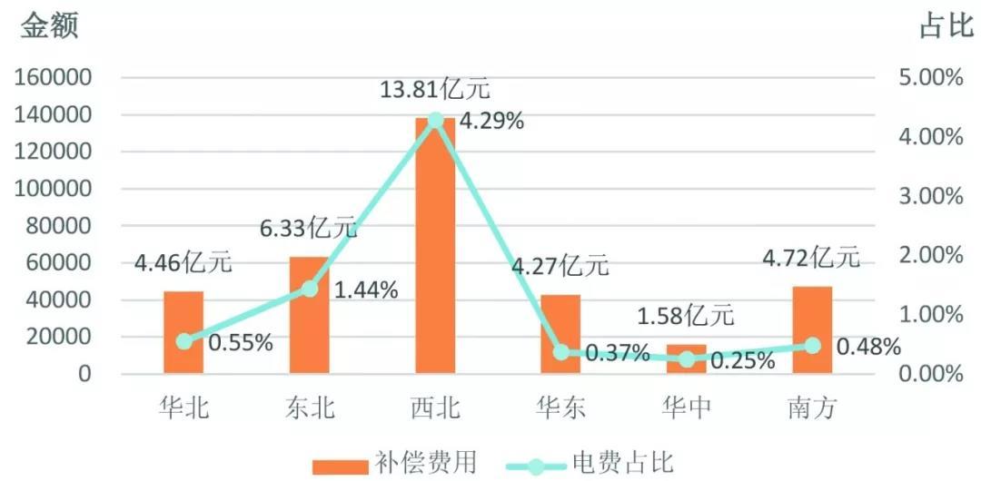 中國電力輔助服務(wù)：從計劃到市場的演進(jìn)