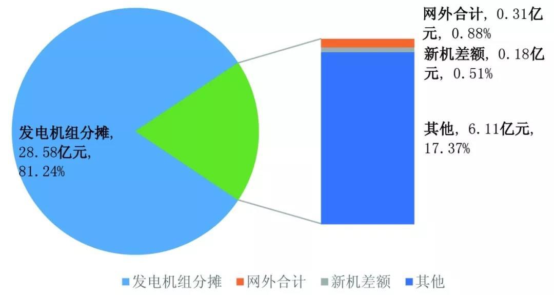 中國電力輔助服務(wù)：從計劃到市場的演進(jìn)