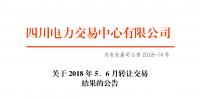 四川2018年5、6月轉(zhuǎn)讓交易結(jié)果