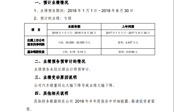 海馬業(yè)績(jī)連續(xù)虧損，替人代工不是長(zhǎng)久之計(jì)！