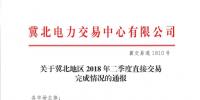 冀北2018年第二季度直接交易完成情況:120戶低于考核率 偏差考核均價(jià)69.39元/千千瓦時(shí)