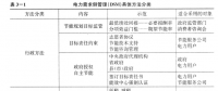 《面向智能電網(wǎng)的需求響應及其電價研究》—電力需求側管理（二）