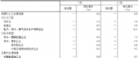 統(tǒng)計局：2018年7月份電力、熱力生產(chǎn)和供應(yīng)業(yè)增長8.8%