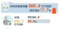 重慶7月交易信息發(fā)布