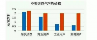 無補貼、超低價、還盈利？海外光伏項目憑什么能做到？