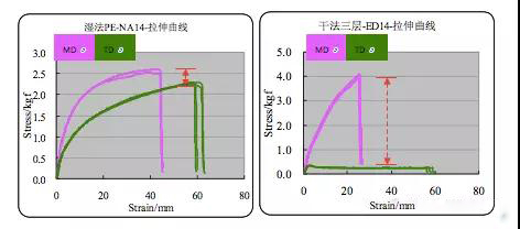  超詳細(xì)！含計(jì)算公式—鋰離子電池隔離膜簡介