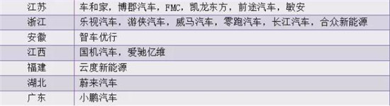 決勝新能源車：價(jià)格拖死戰(zhàn)、輿論聲量戰(zhàn)、產(chǎn)業(yè)兼并戰(zhàn)