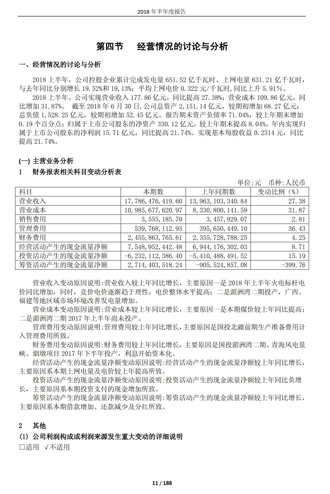 國投電力發(fā)布2018年半年報：風電設備利用小時數(shù)達1143小時
