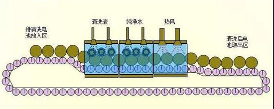 共21步，鋰電池生產(chǎn)過程圖解