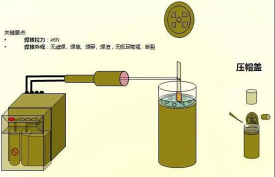 共21步，鋰電池生產(chǎn)過程圖解