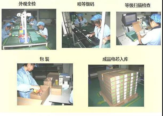 共21步，鋰電池生產(chǎn)過程圖解