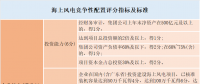 風(fēng)電“領(lǐng)跑者”來襲！風(fēng)電競爭性項(xiàng)目到底該如何配置已有標(biāo)準(zhǔn)細(xì)則