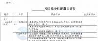 競(jìng)爭(zhēng)性配置選擇企業(yè)！廣東發(fā)改委向社會(huì)公開(kāi)征求海上風(fēng)電、陸上風(fēng)電項(xiàng)目競(jìng)爭(zhēng)配置辦法意見(jiàn)（附文件）