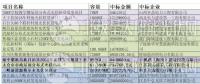 12元/瓦的市政分布式光伏？8.5元/瓦的光伏扶貧？3.7元/瓦的領(lǐng)跑者？