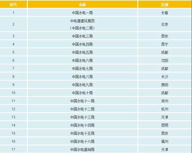 一文看懂電網(wǎng)公司、發(fā)電集團(tuán)、設(shè)計院的復(fù)雜關(guān)系