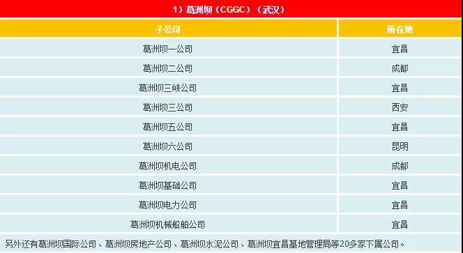 一文看懂電網(wǎng)公司、發(fā)電集團(tuán)、設(shè)計院的復(fù)雜關(guān)系