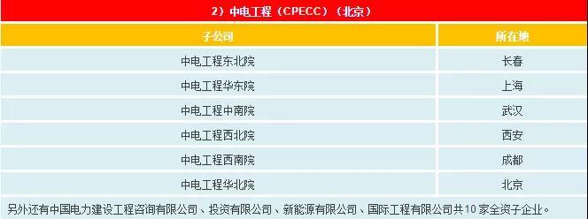 一文看懂電網(wǎng)公司、發(fā)電集團(tuán)、設(shè)計院的復(fù)雜關(guān)系