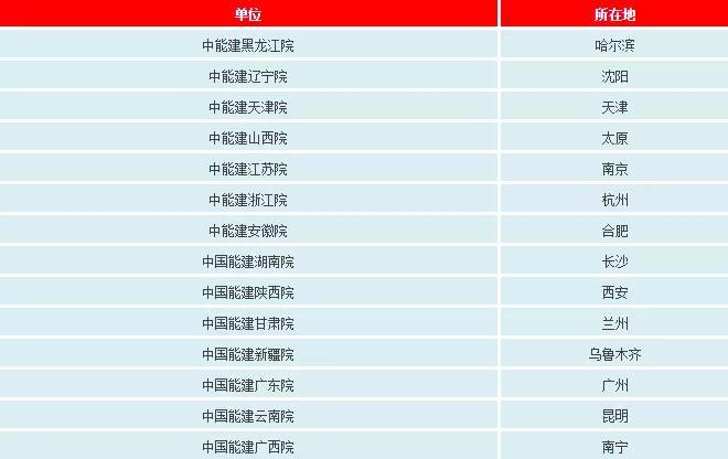 一文看懂電網(wǎng)公司、發(fā)電集團(tuán)、設(shè)計院的復(fù)雜關(guān)系
