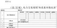 國家能源局:發(fā)電集團根據(jù)所屬電源項目上報參與電力市場化交易實際情況